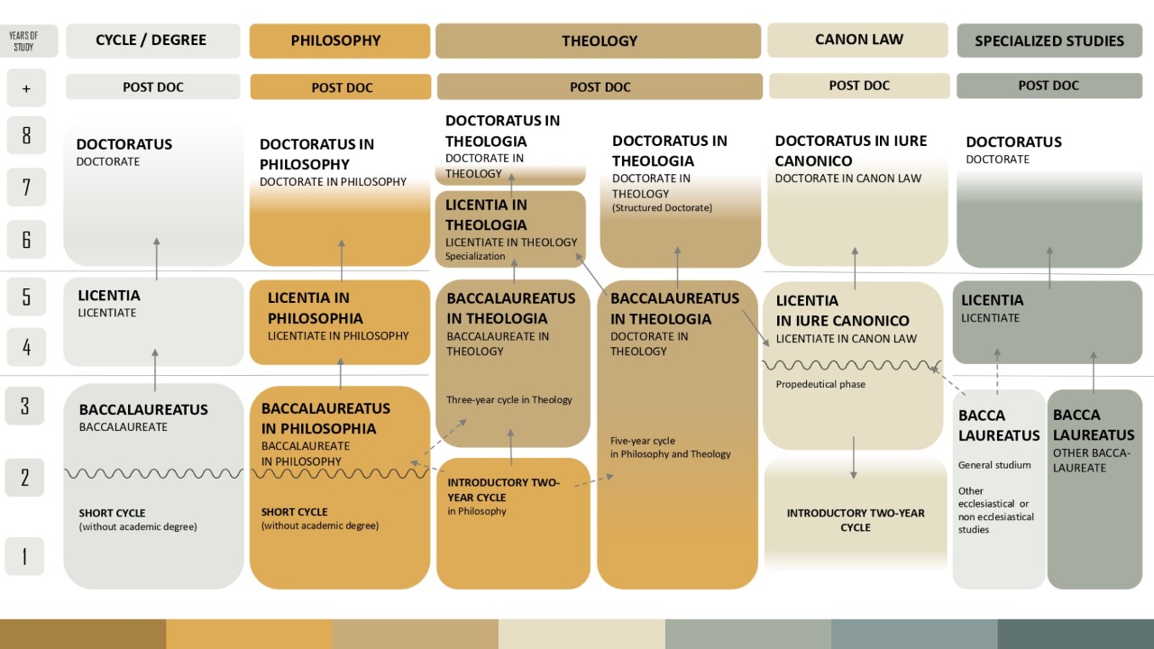 Qualifications Framework of the Holy See