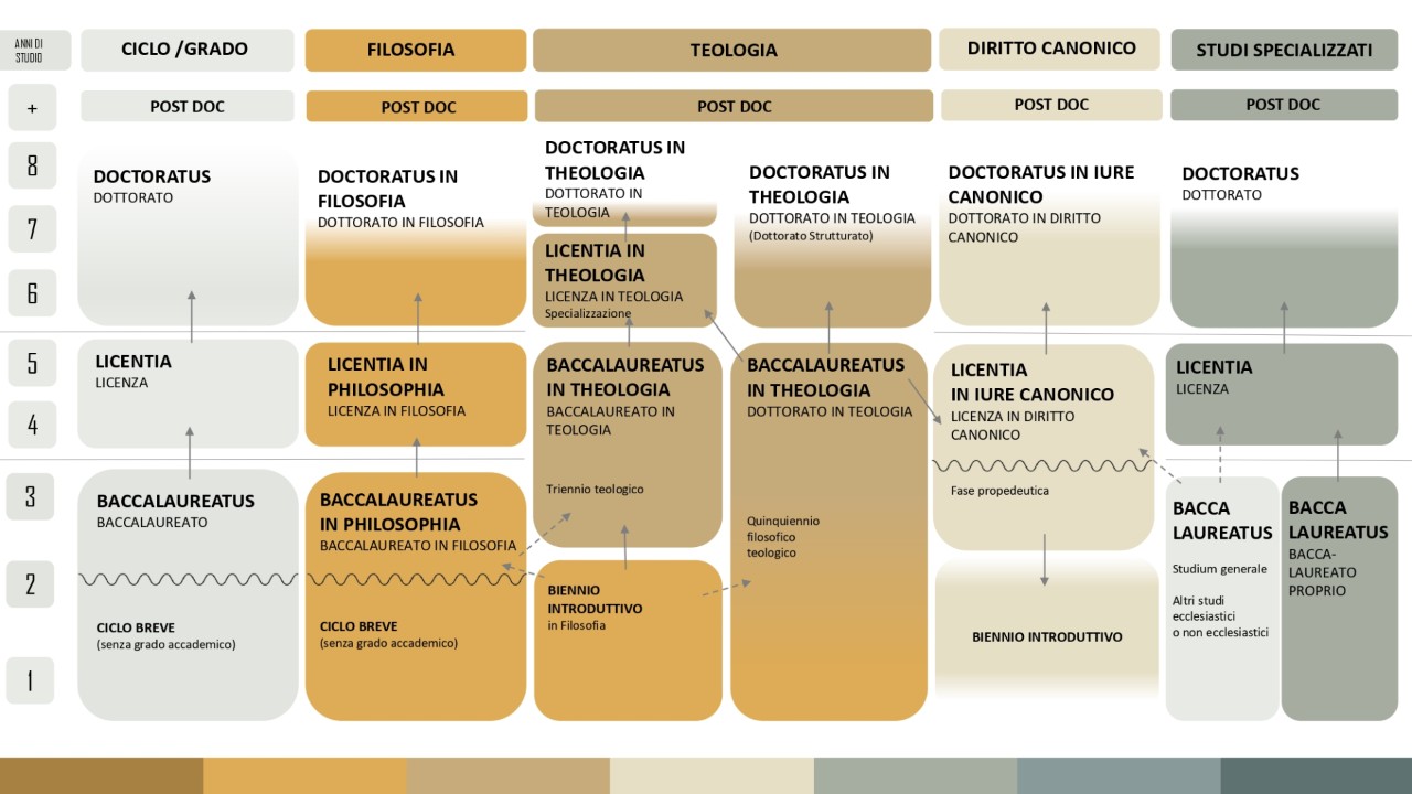 Quadro delle Qualifiche della Santa Sede